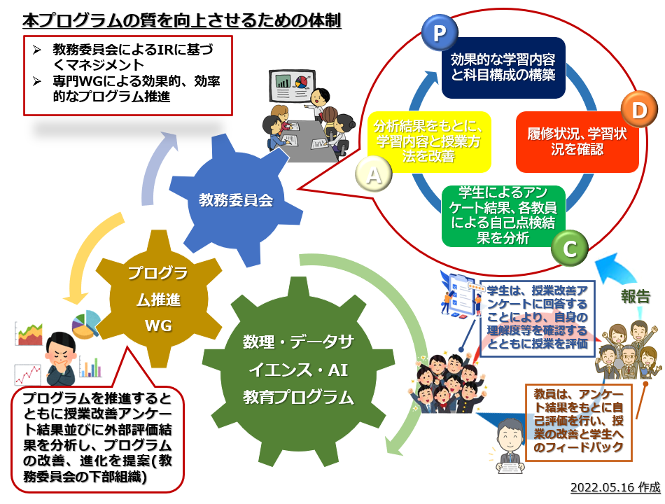 本教育プログラムの質を向上させるための体制