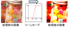 トーンカーブによるカラー画像の色調変換