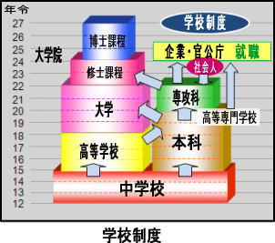 学校制度